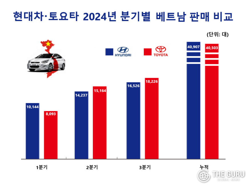 자료=베트남자동차산업협회