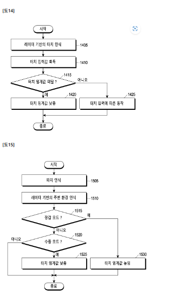 삼성전자가 미국 특허청(USPTO)과 세계지적재산권기구(WIPO)에 출원한 특허. (사진=WIPO)