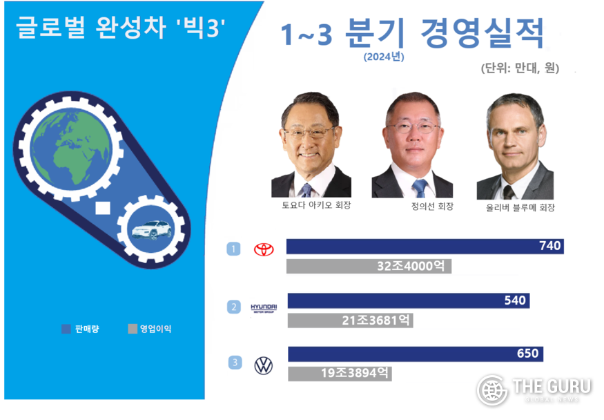 자료=각사