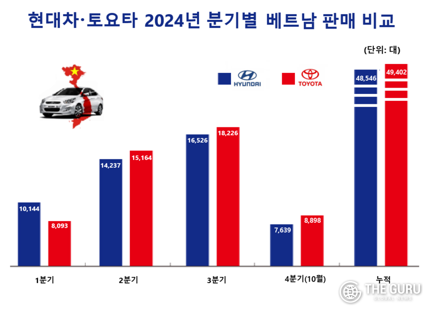 자료=베트남자동차산업협회(VAMA)