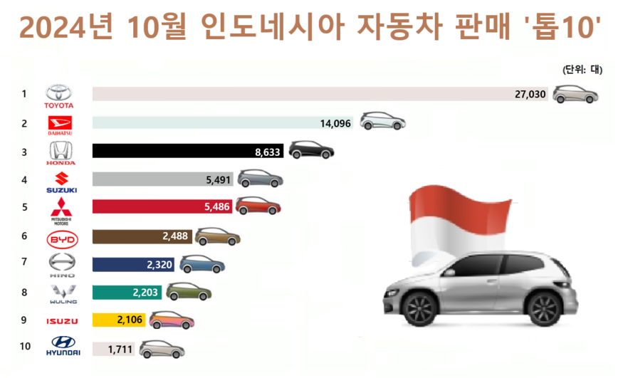(자료=GAIKINDO)