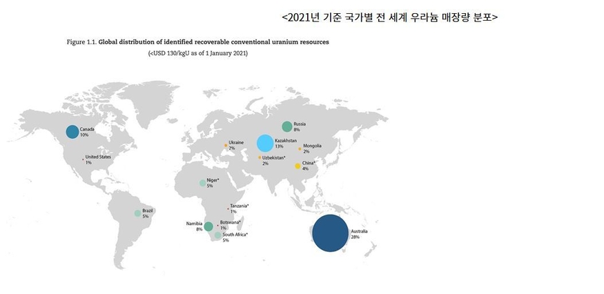 2021년 기준 국가별 전 세계 우라늄 매장량 분포 (그림=코트라)