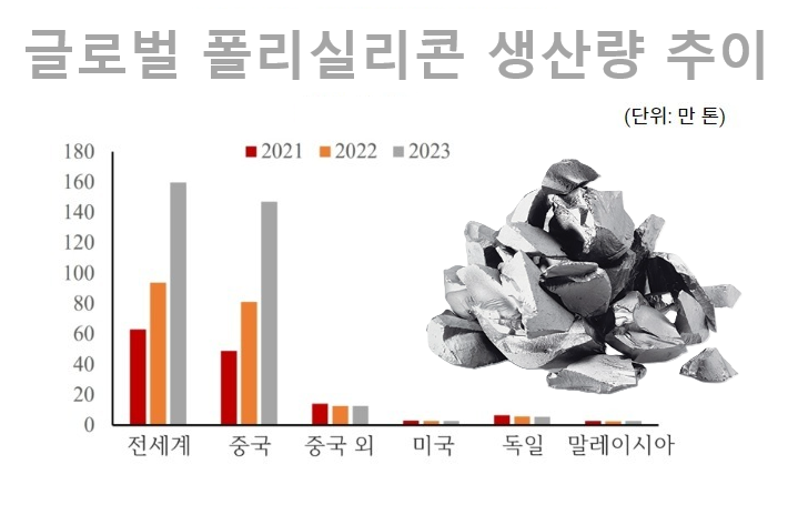 자료=코트라