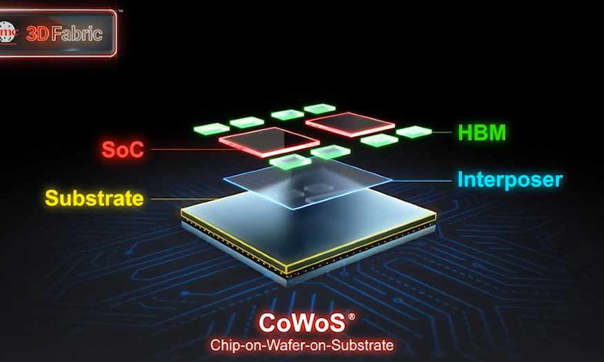  TSMC CoWoS 기술 개념도. (사진=CoWoS)
