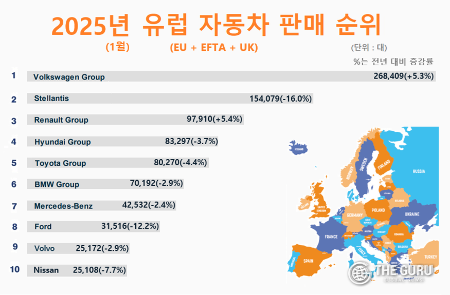 자료=유럽자동차공업협회(ACEA)