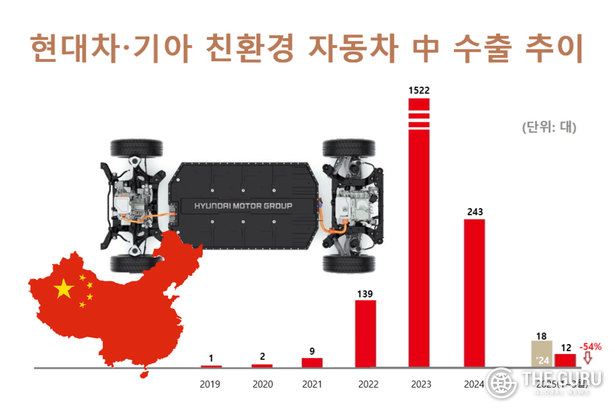 자료=중국 승용차시장정보연석회