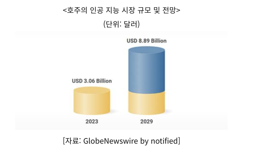 (자료=코트라)