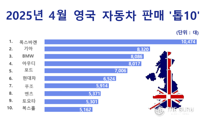 자료=SMMT