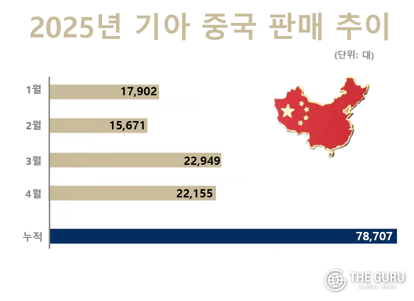 자료=중국승용차시장정보연석회(CPCA)