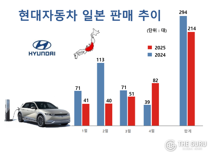 자료=일본자동차수입조합(JAIA)