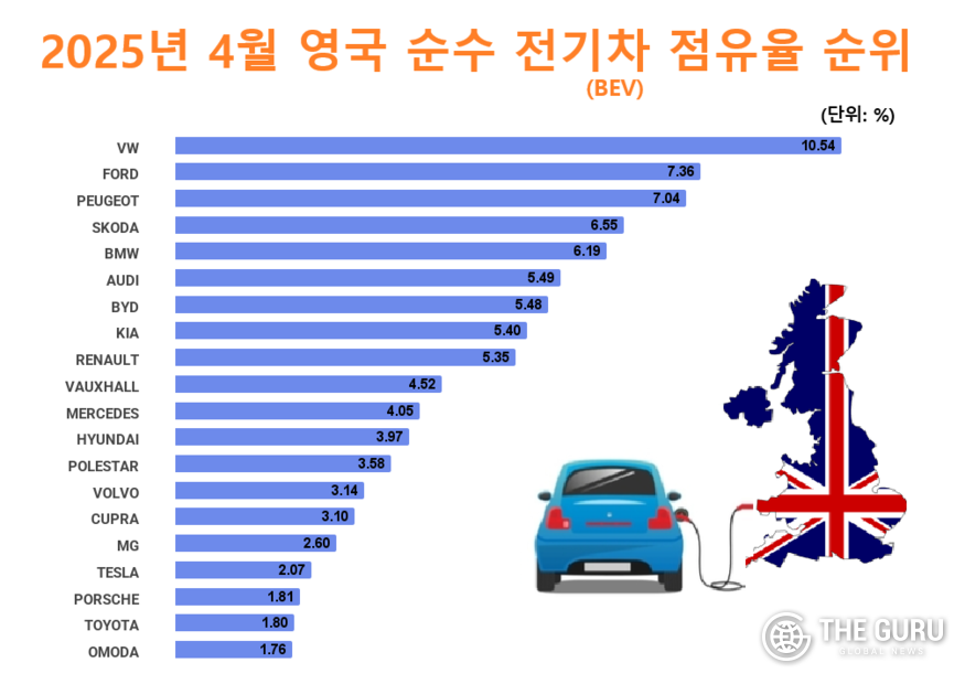 자료=영국 도로교통국