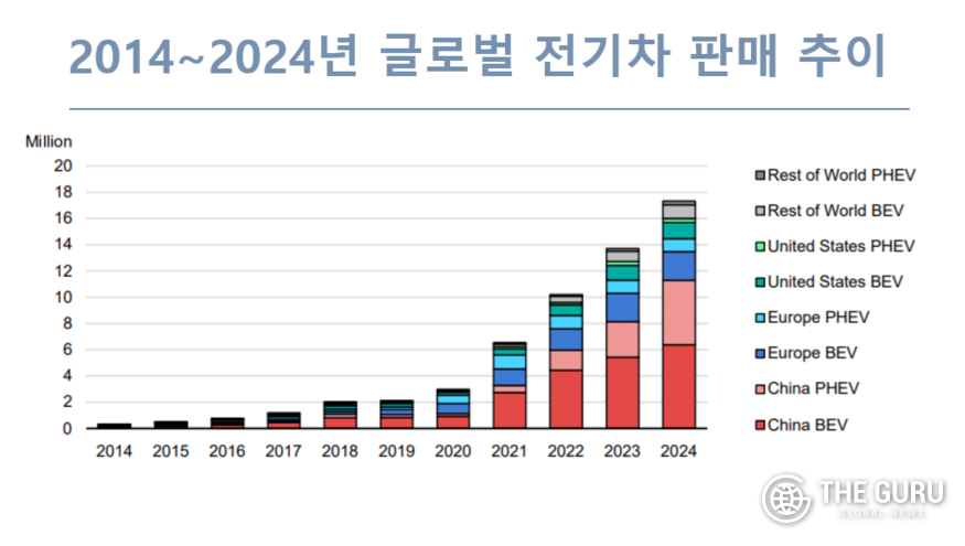 자료=국제에너지기구(IEA)