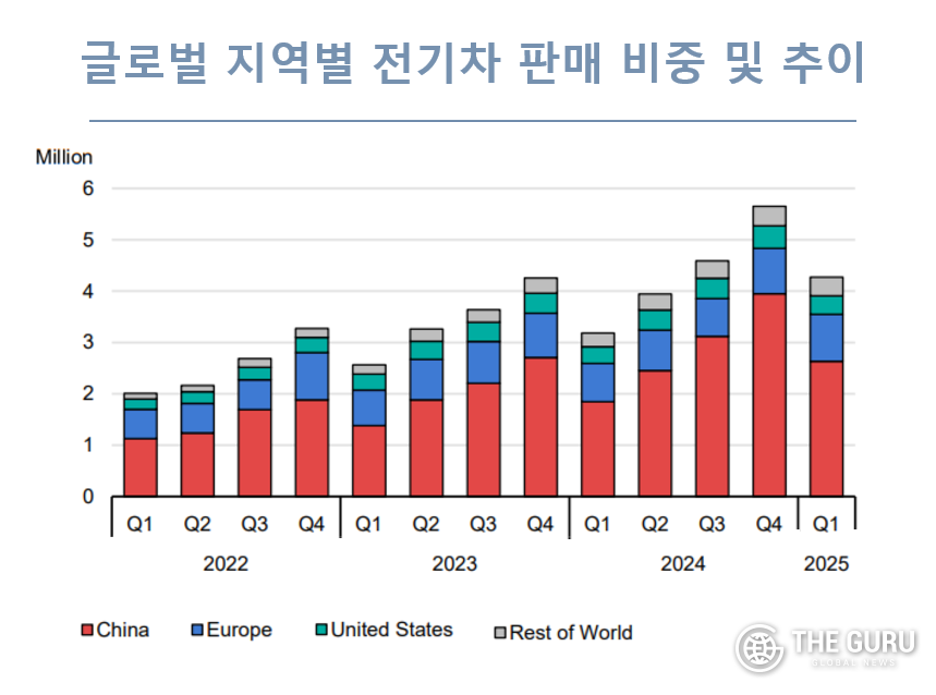 자료=국제에너지기구(IEA)
