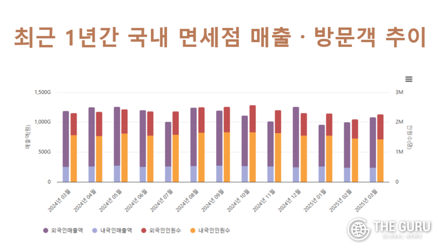 자료=한국면세점협회