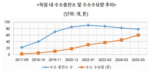 (사진=코트라)