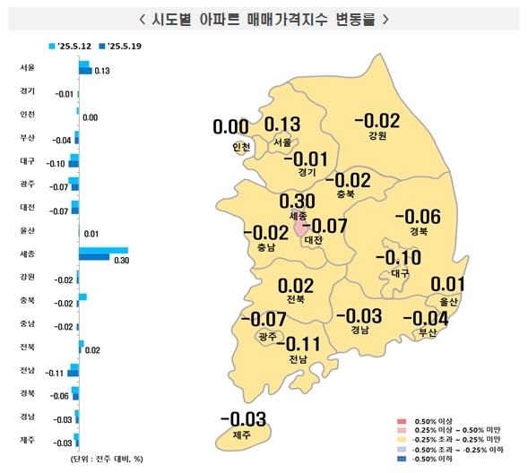 5월 셋째주 시도별 아파트 매매가격 동향.(사진=한국부동산원)