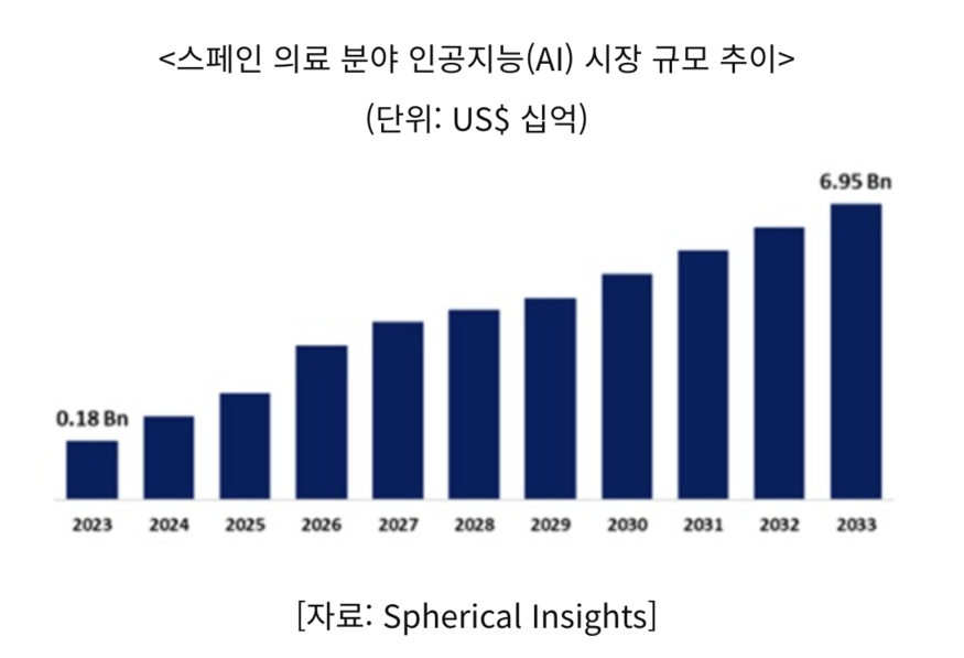 (사진=코트라)