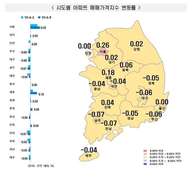 6월 둘째주 시도별 아파트 매매가격지수.(사진=한국부동산원)