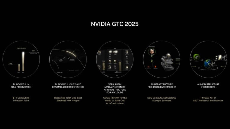 미국 엔비디아가 지난 3월 18일(현지시간) 연례 개발자 컨퍼런스인 'GTC 2025'에서 차세대 중앙처리장치(CPU) 베라와 그래픽처리장치(GPU) 루빈을 포함한 차세대 솔루션을 공개했다. (사진=엔비디아)