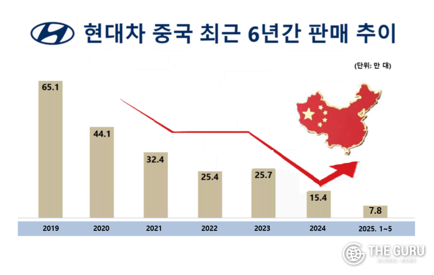 자료=중국승용차연석회의(CPCA)