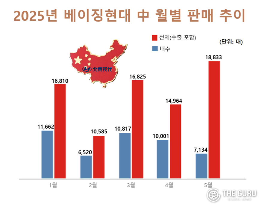 자료=중국승용차협회(CPCA)