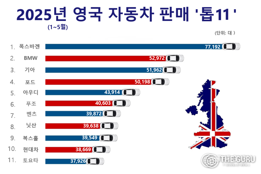 자료=영국자동차제조판매협회(SMMT)