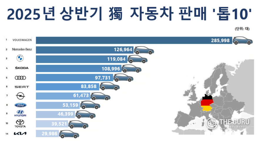 자료=독일연방자동차청(KBA)