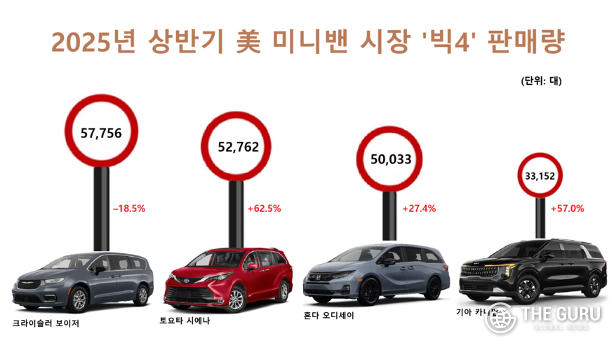 자료=GCDC)