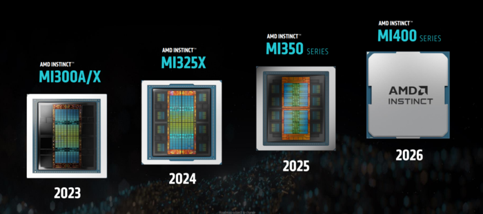 AMD의 AI칩 제품 로드맵.(사진=AMD)