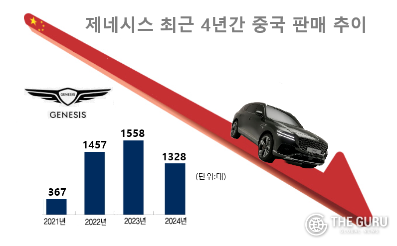  자료=중국승용차시장정보연석회(CPCA)