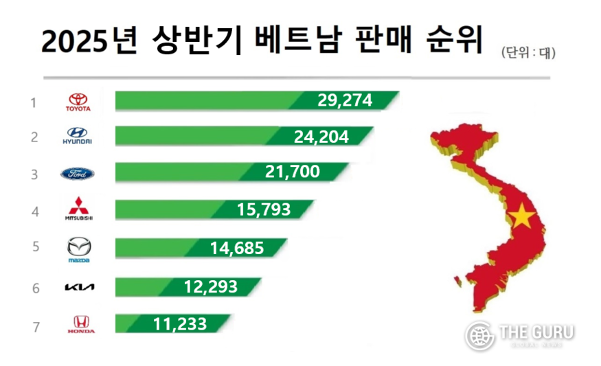 자료=베트남자동차제조협회(VAMA)