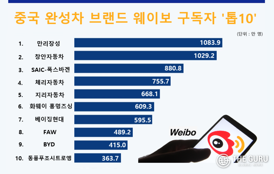 자료=오퍼레이터 파이낸스 네트워크