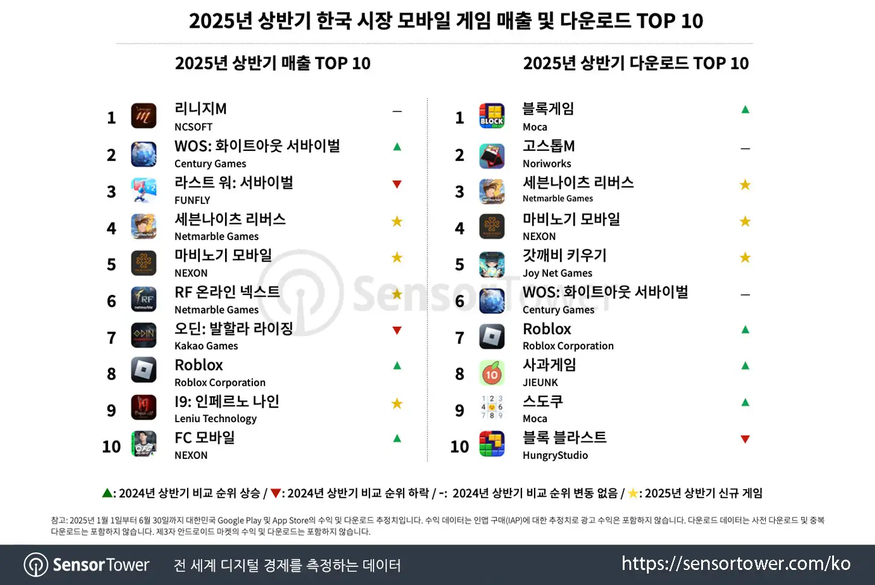 (표=센서타워)