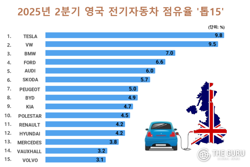자료=영국자동차제조판매협회(SMMT)