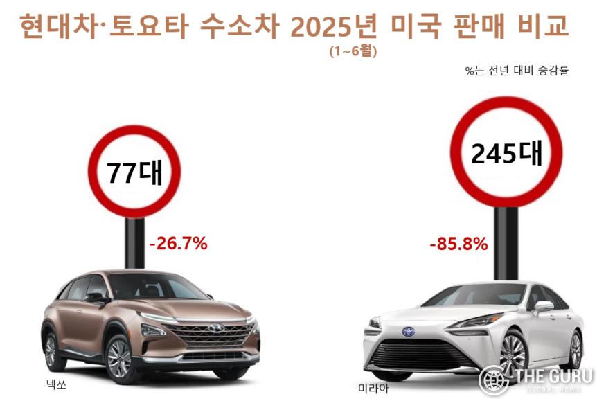 (자료=켈리블루북)