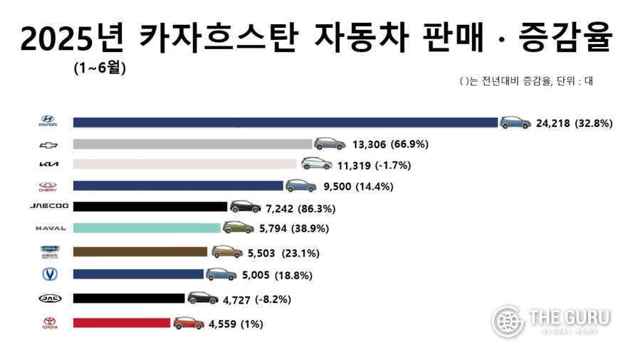(자료=AKAB)
