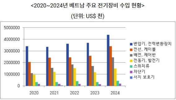 (사진=코트라)