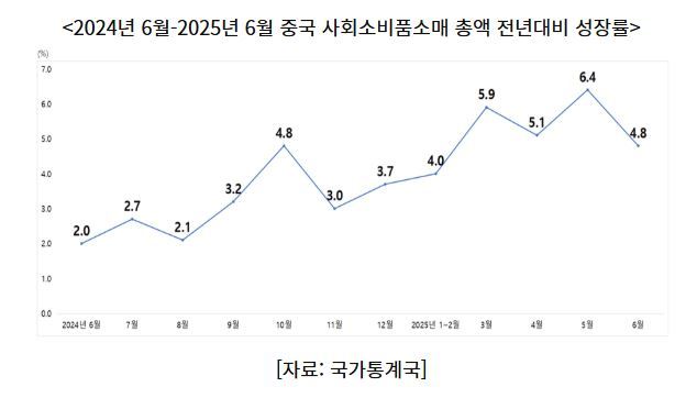 (그래프=코트라)