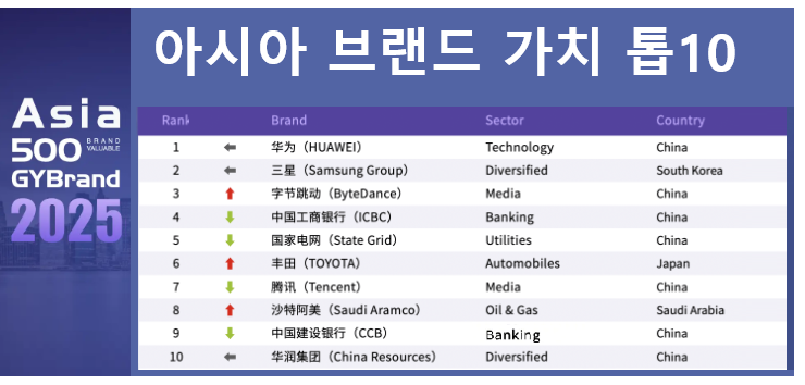 (표=GY브랜드)