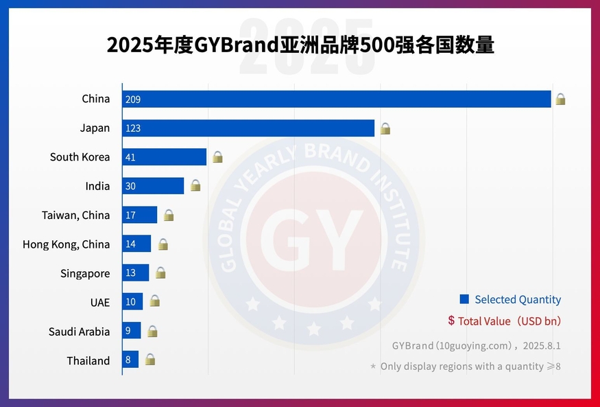 국가별 500대 기업. (표=GY브랜드)
