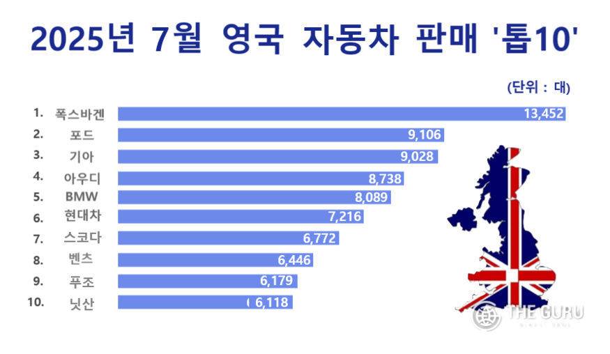 자료=영국자동차공업협회(SMMT)