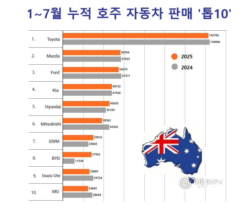 (자료=FCAI)