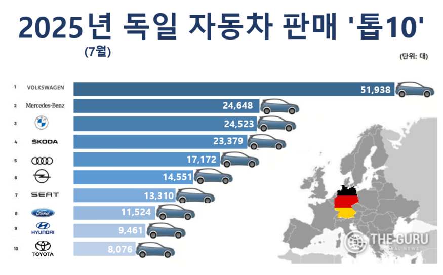 자료=독일 연방자동차청(KBA)