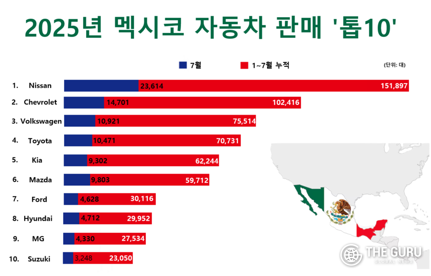 자료=멕시코 통계청(INEGI)