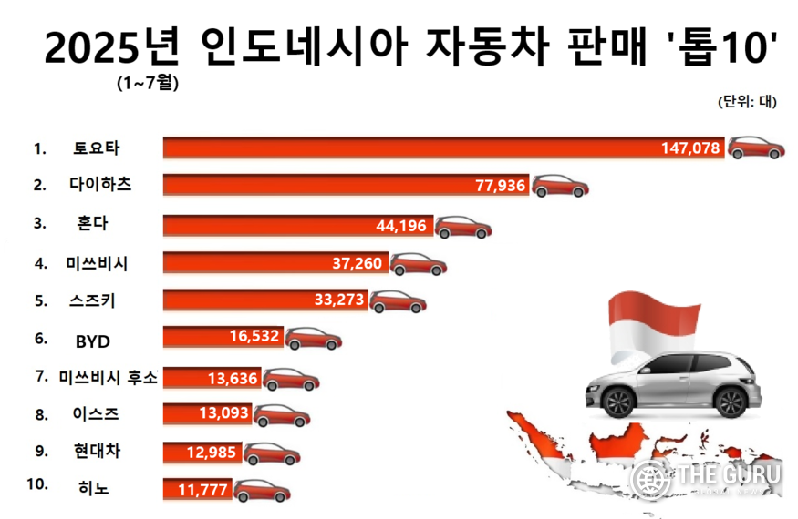 자료=인도네시아 자동차산업협회(Gaikindo)