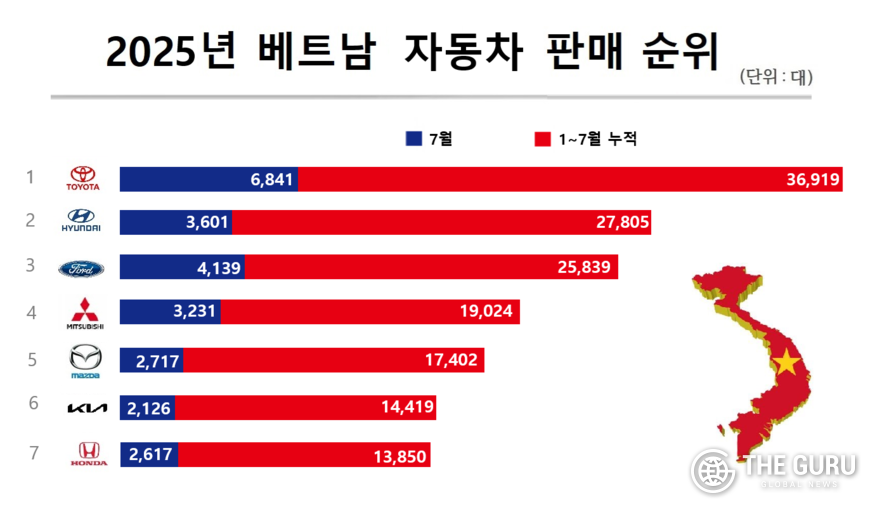 자료=베트남자동차제조업협회(VAMA)