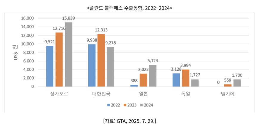 (사진=코트라)