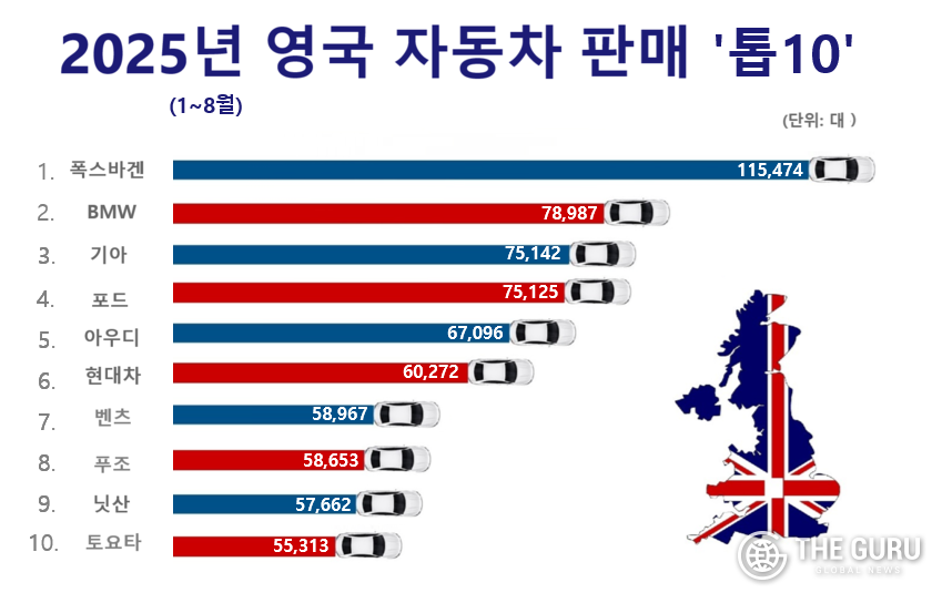 자료=영국자동차제조판매협회(SMMT)