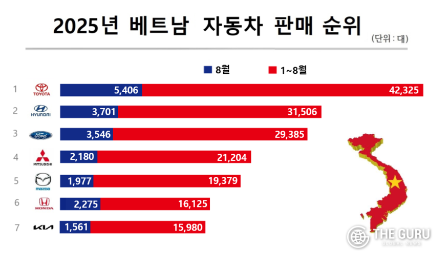 자료=베트남자동차제조업협회(VAMA)