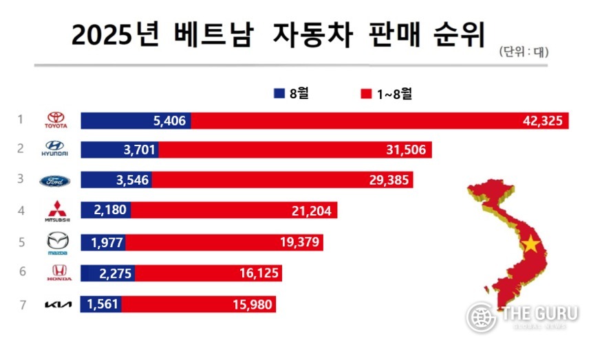 (자료=VAMA)